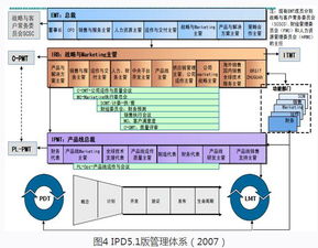 華為集成產品開發（IPD）流程在信息系統集成服務中的應用案例分析