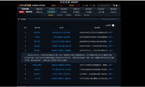 放量上漲卻現凈利潤巨虧，信息系統集成服務股價高位承壓